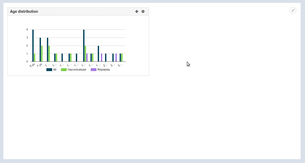 Google Charts Redraw charts after resizing viewport or after